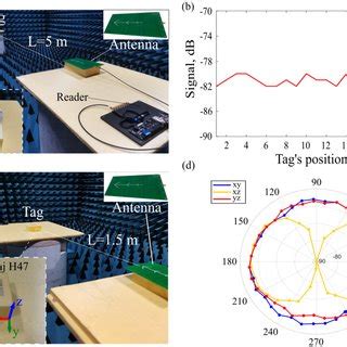 rfid tag polarization wave|roly poly rfid tag architecture.